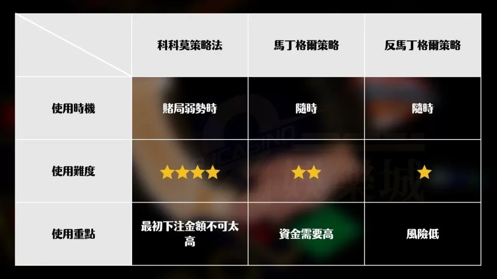3種百家樂攻