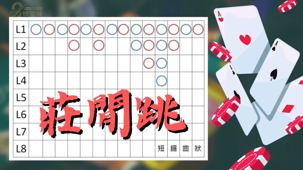 百家樂攻略