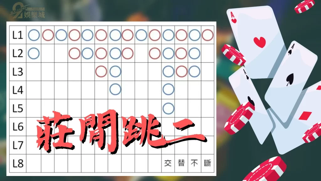 百家樂攻略