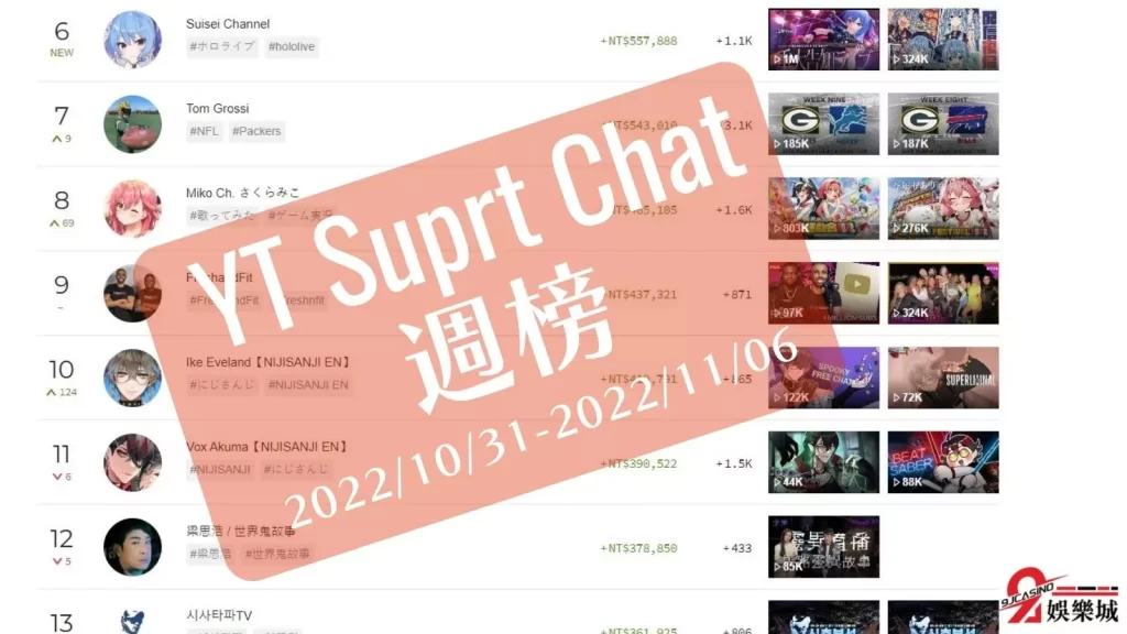 Vtuber介紹