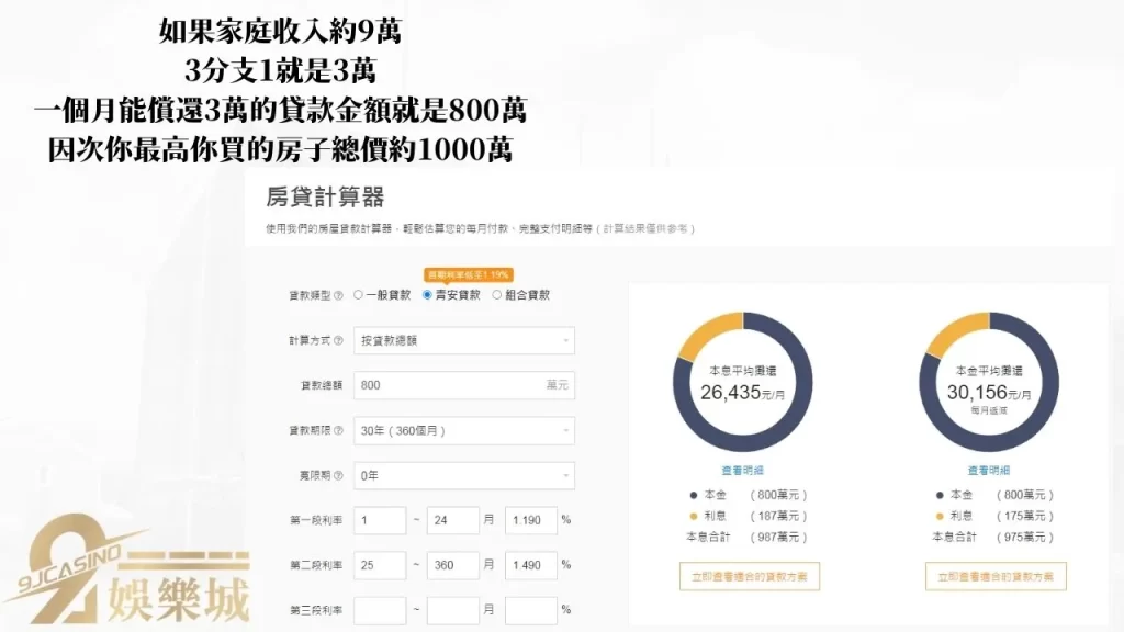買房頭期款要多少?
