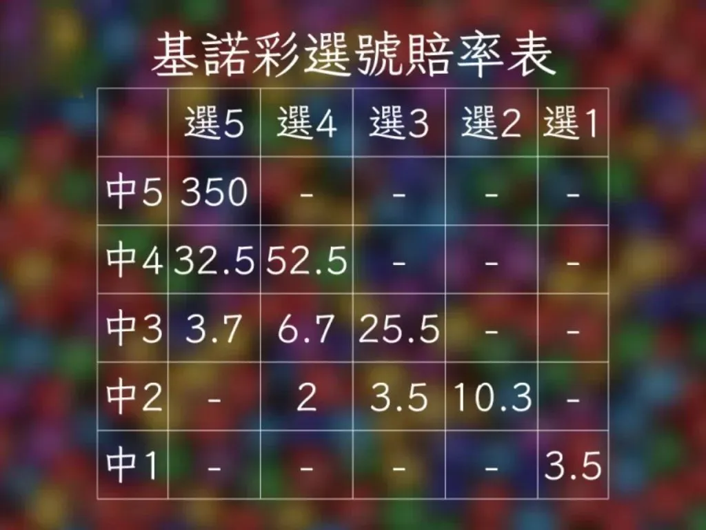 基諾彩台灣