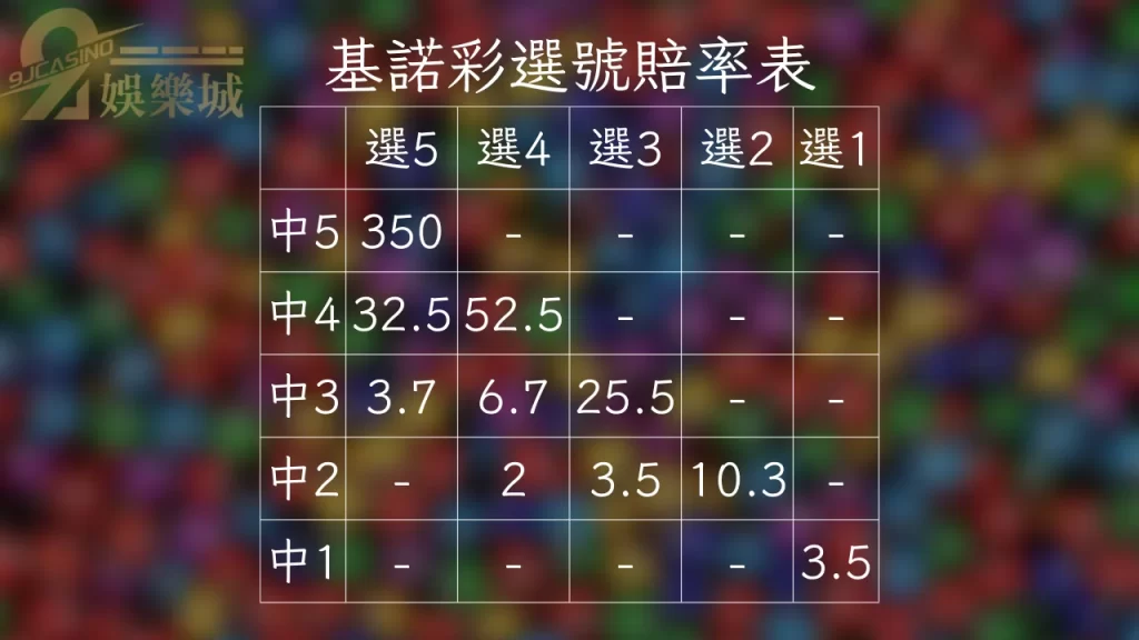 基諾彩台灣
