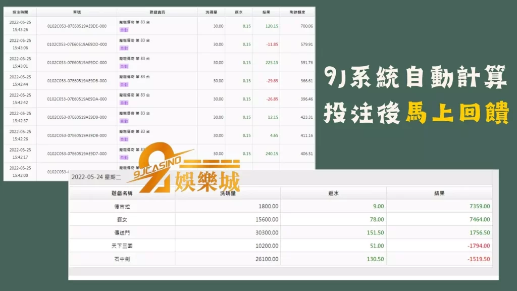 娛樂城返水