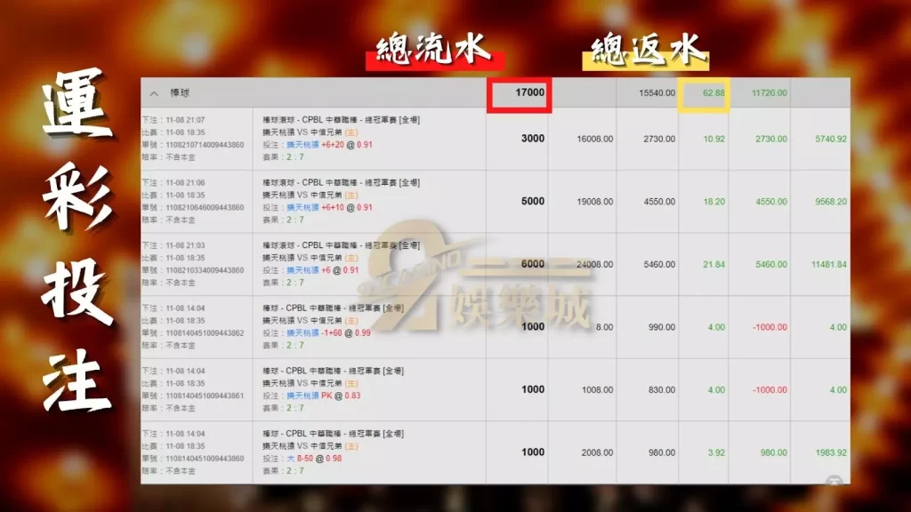 快速洗碼量