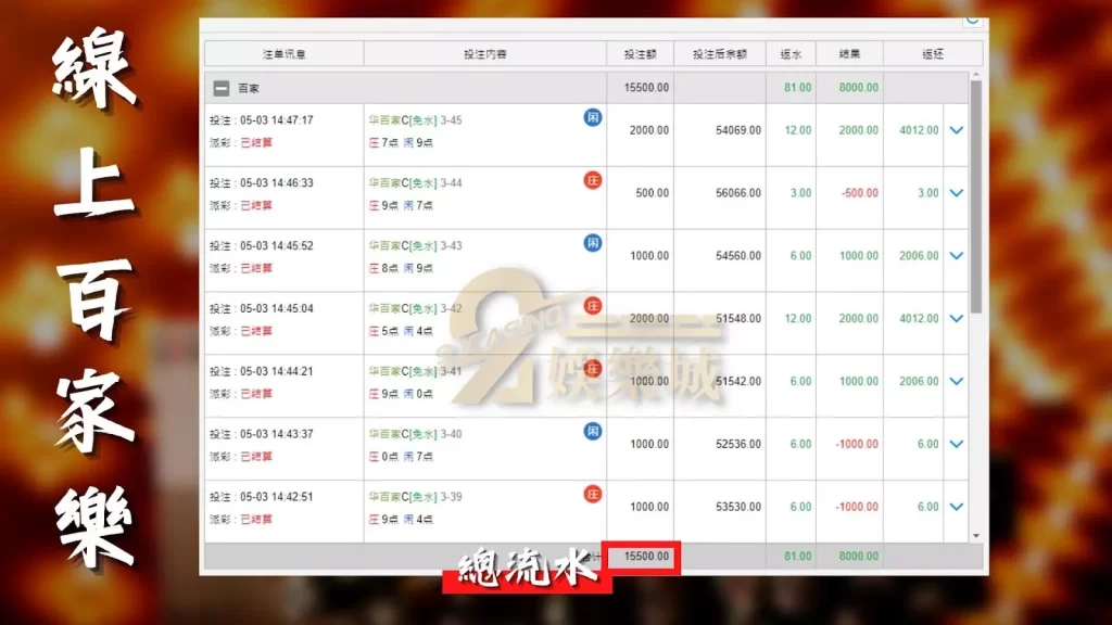 快速洗碼量