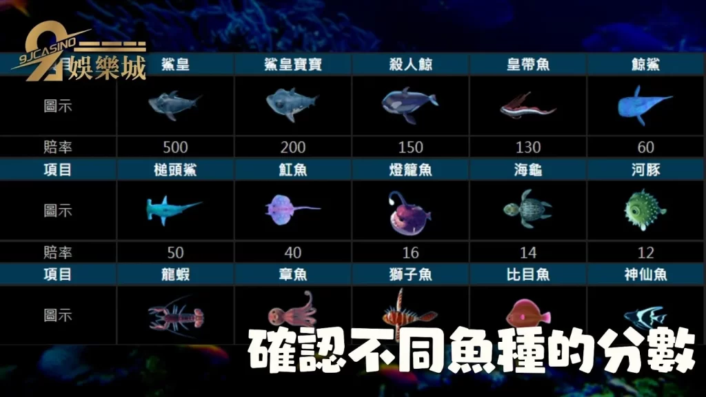 捕魚週期