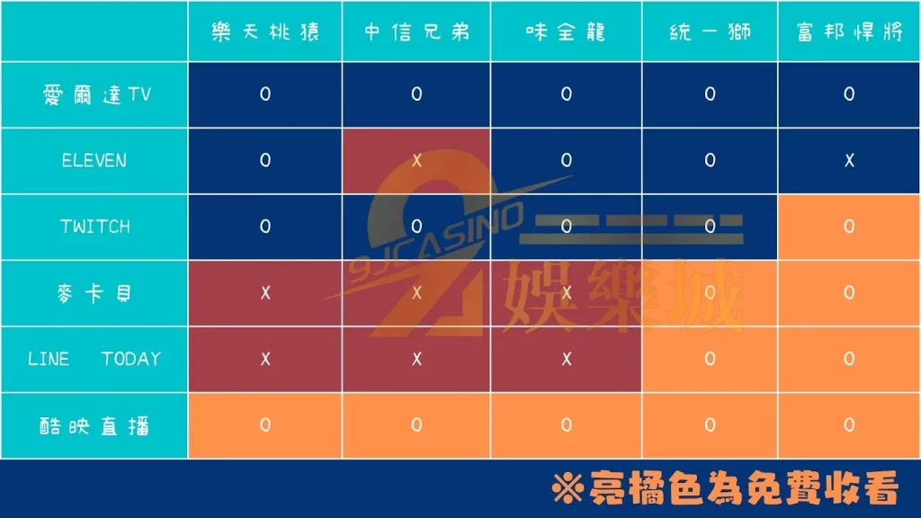 棒球直播app