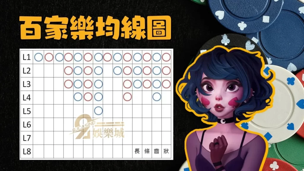 百家樂均線圖