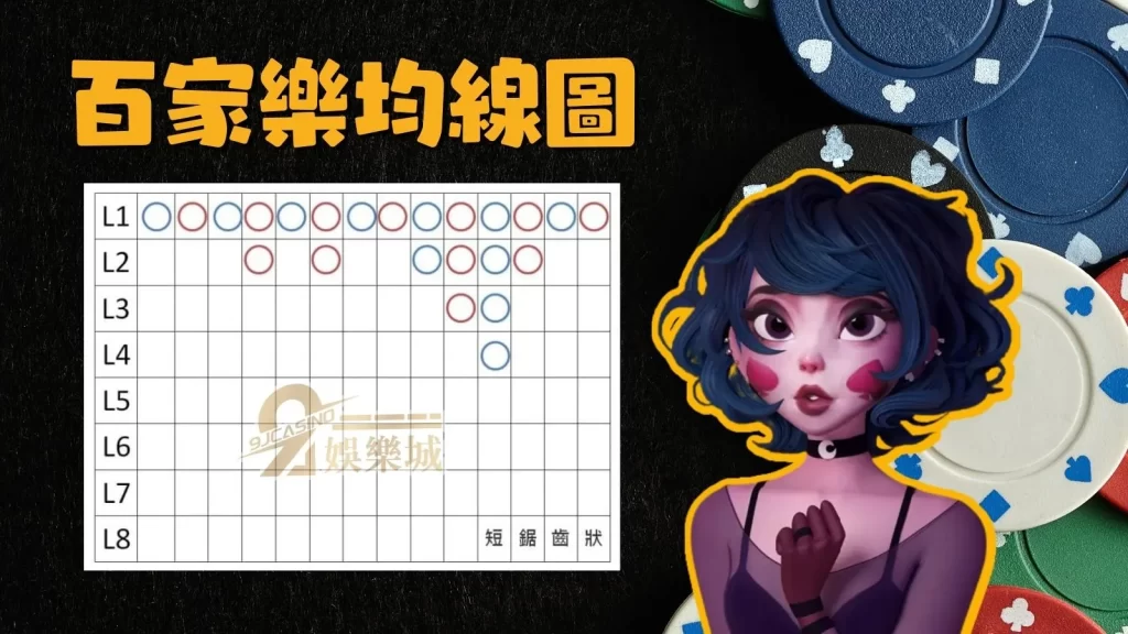 百家樂均線圖