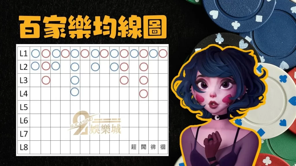 百家樂均線圖