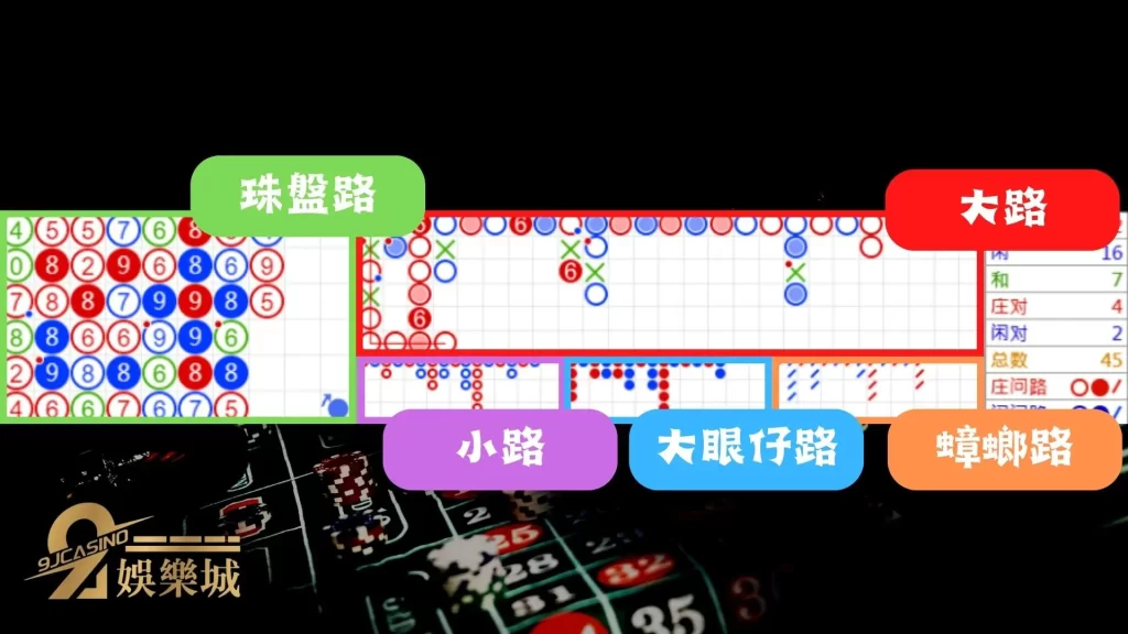 百家樂路子圖