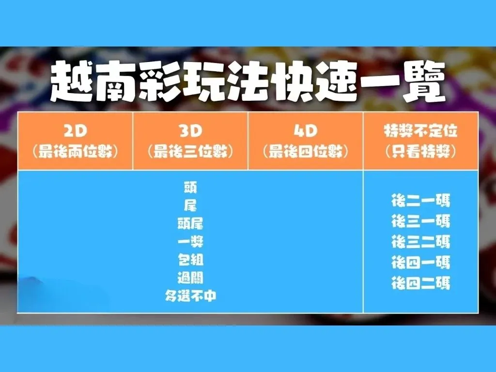 越南彩玩法