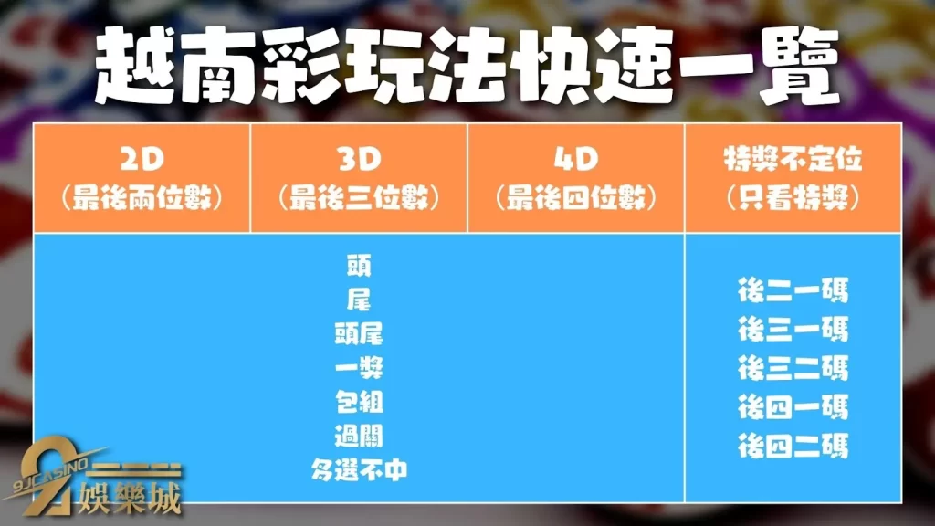 越南彩玩法