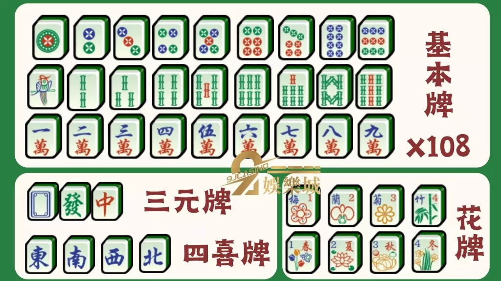 麻將規則圖解