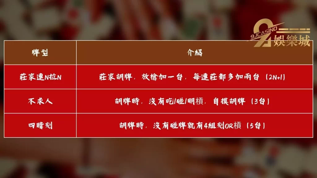 麻將規則圖解