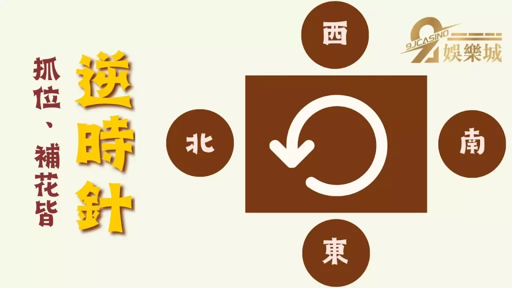 麻將規則圖解