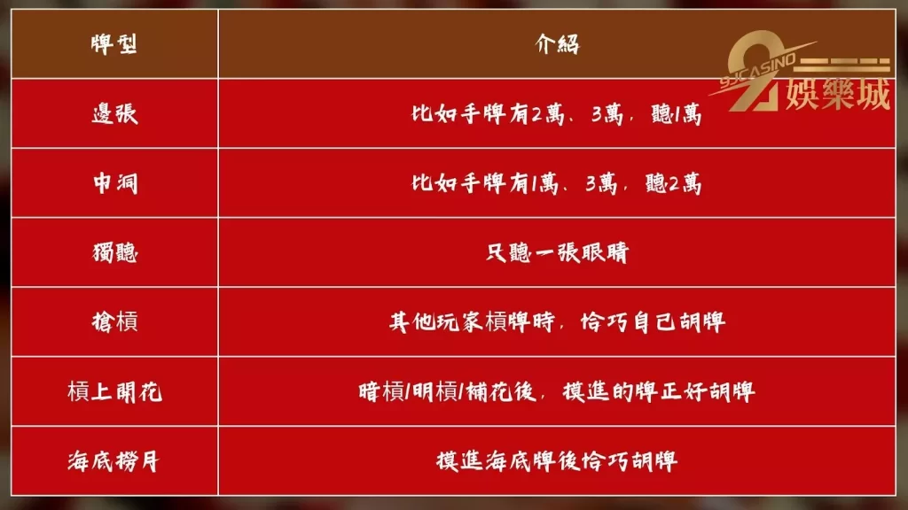 麻將規則圖解