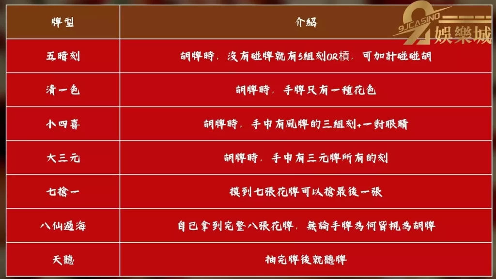 麻將規則圖解