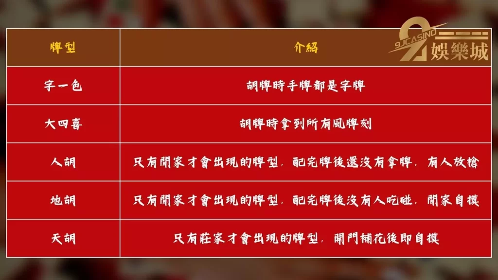 麻將規則圖解