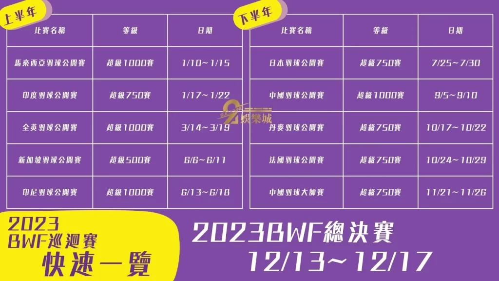 2023BWF巡迴賽