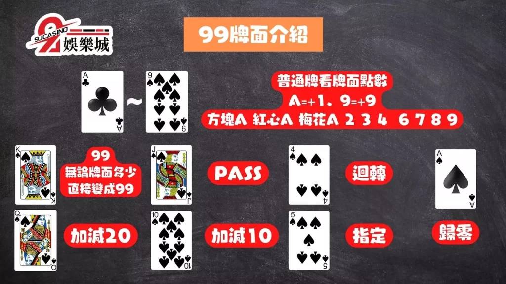 九九玩法