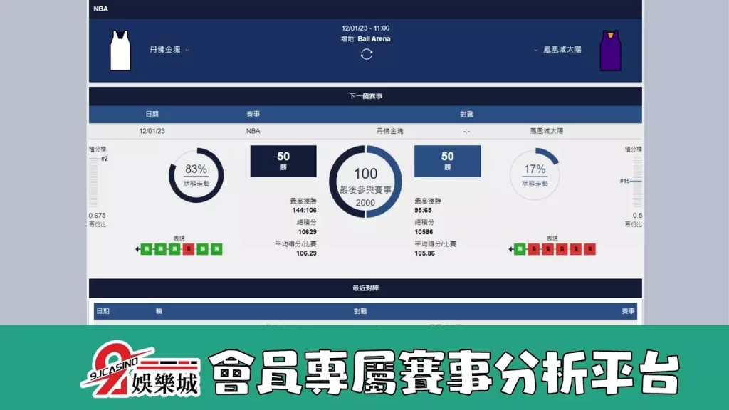 NBA:1/12 鳳凰城太陽 @ 丹佛金塊 11:00