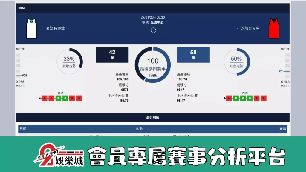 nba賽前分析-0127 夏洛特黃蜂 vs 芝加哥公牛-9J娛樂城