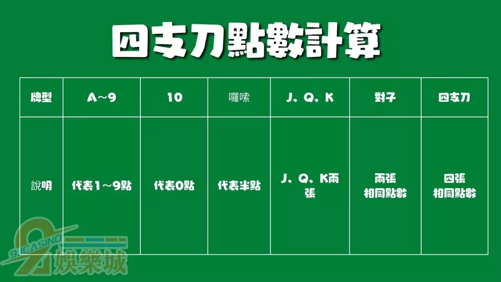 四支刀玩法