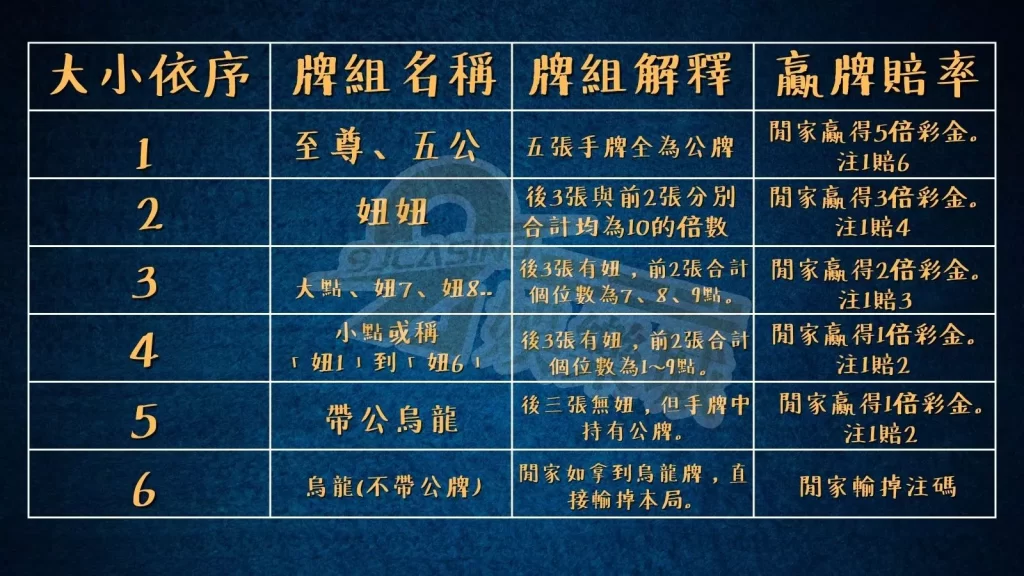 妞妞玩法