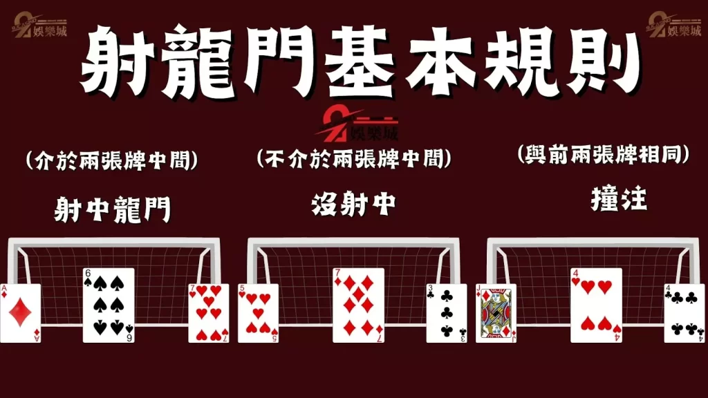 射龍門玩法
