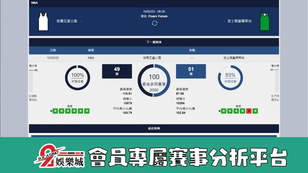 NBA賽前分析-0215-密爾瓦基公鹿-vs-波士頓塞爾提克-9J娛樂城