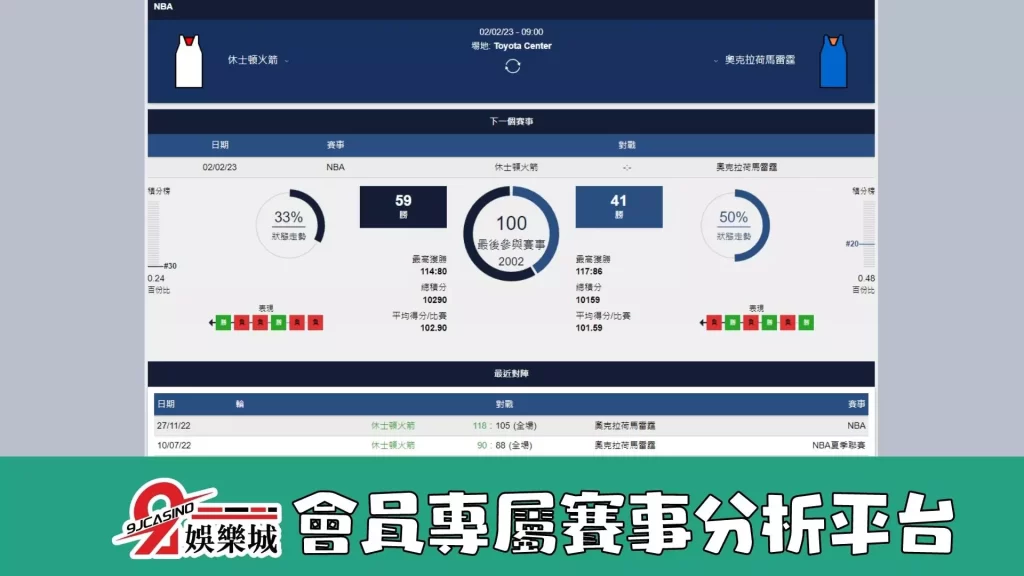 nba運彩分析-0202-休士頓火箭-vs-奧克拉荷馬雷霆-9J娛樂城-1