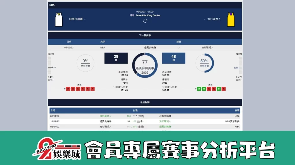 nba運彩分析-0208 洛杉磯湖人 vs 奧克拉荷馬雷霆-9J娛樂城