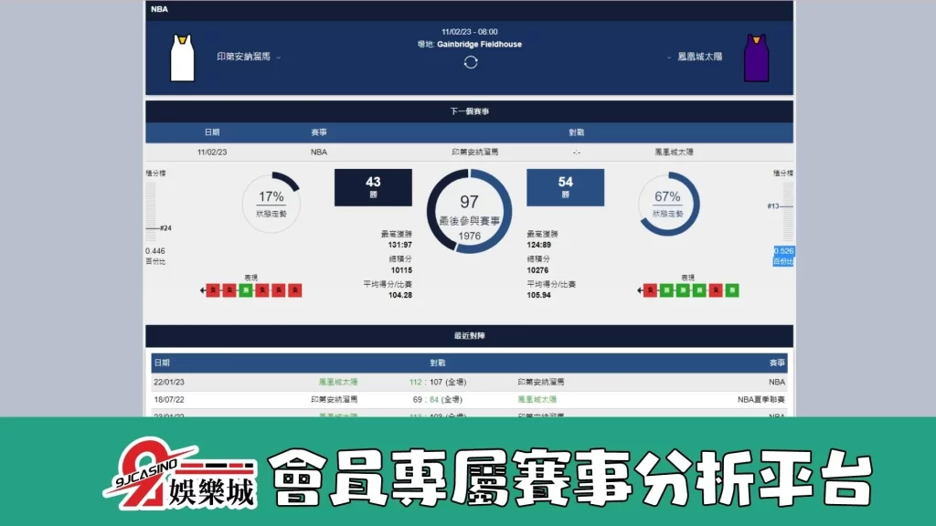 nba運彩分析-0211-印第安那溜馬-vs-鳳凰城太陽-9J娛樂城