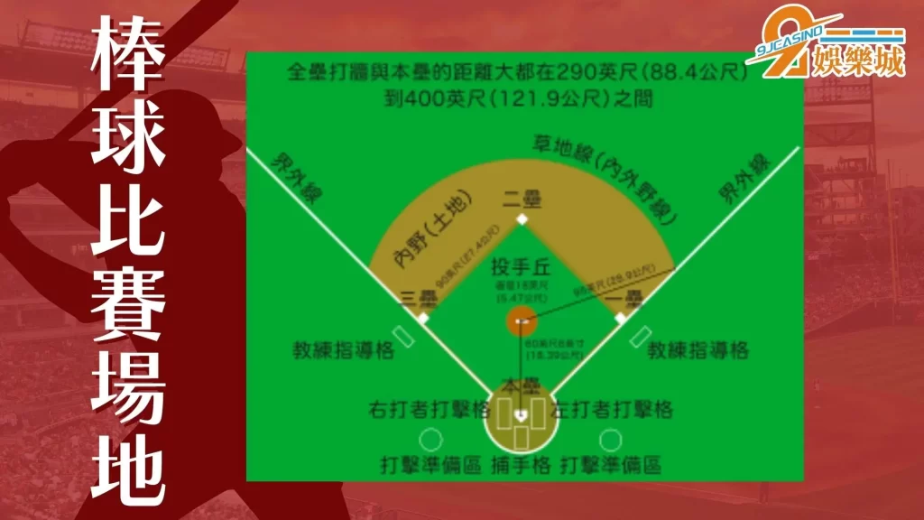 棒球規則詳解
