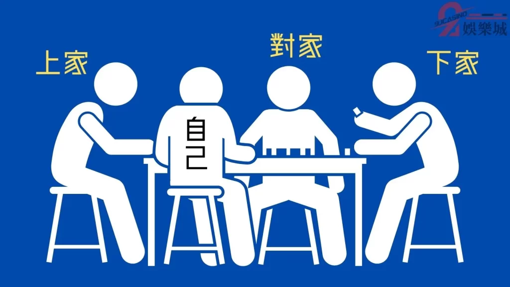 麻將規則圖解
