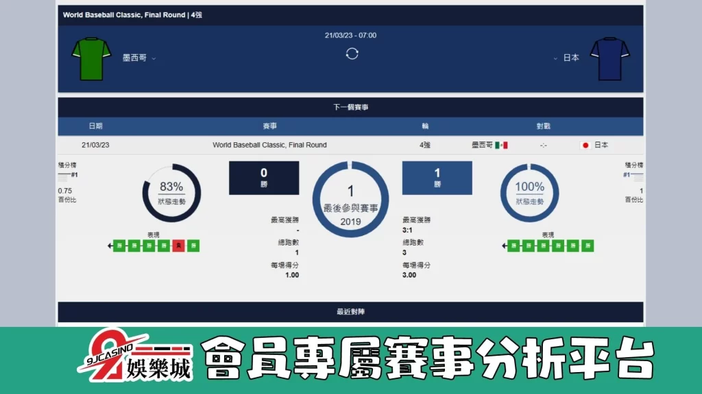 經典賽賽前分析--墨西哥 vs 日本 07_00-9J娛樂城 (3)