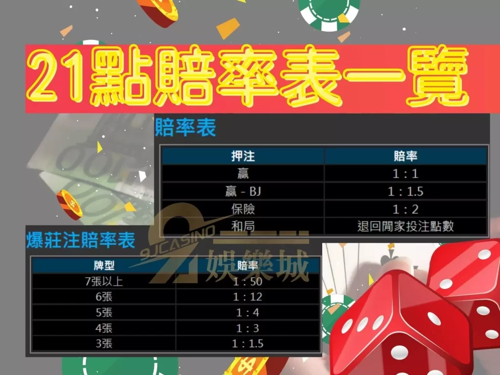 blackjack 21點算牌技巧 21點賠率