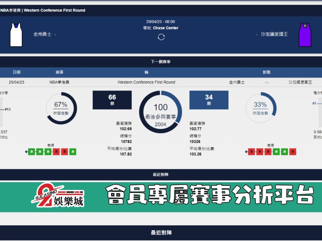 NBA賽前分析--沙加緬度國王 vs 金州勇士 08_00-9J娛樂城 (2)
