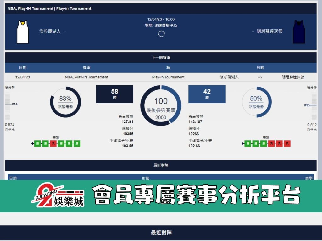 NBA賽前分析--洛杉磯湖人 vs 明尼蘇達灰狼 10_00-9J娛樂城 (2)