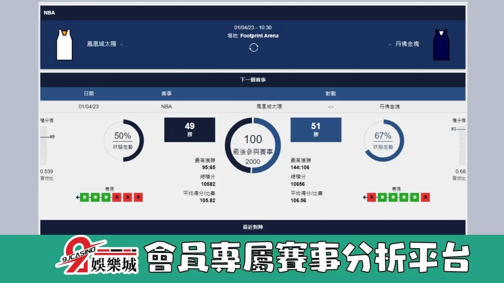 NBA賽前分析--金塊 vs 太陽10_35-9J娛樂城 (3)