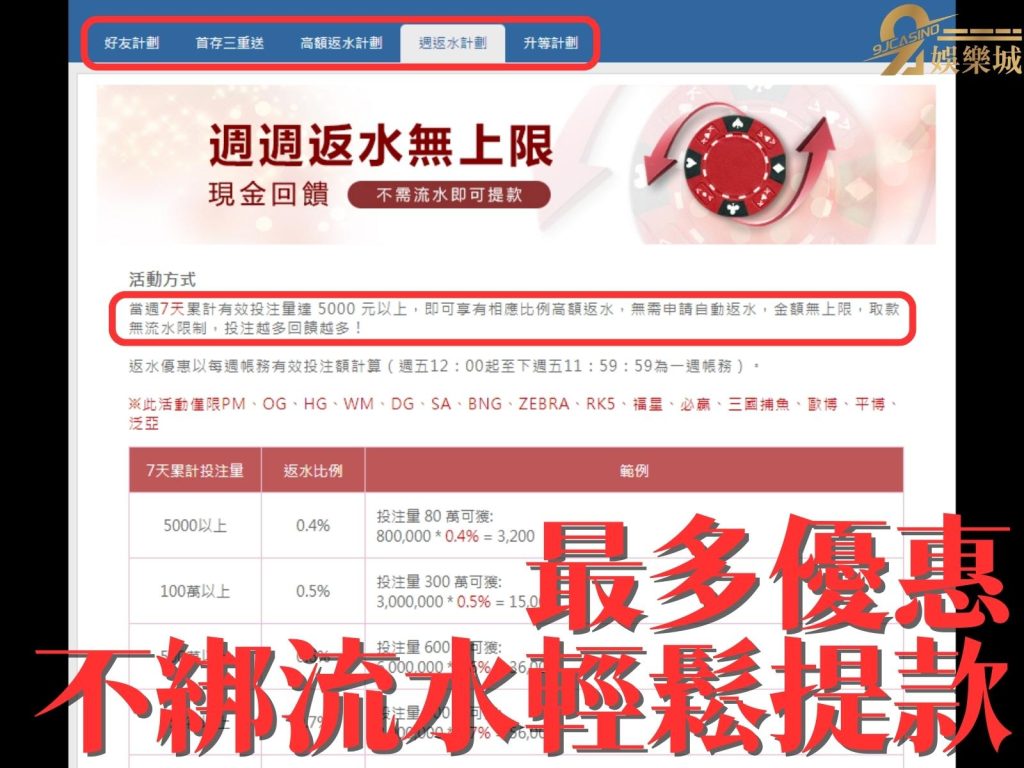 線上賭博APP