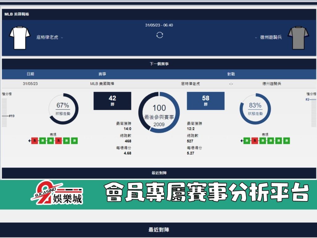 MLB賽前分析-德州遊騎兵 vs 底特律老虎 08_30-9J娛樂城 (2)
