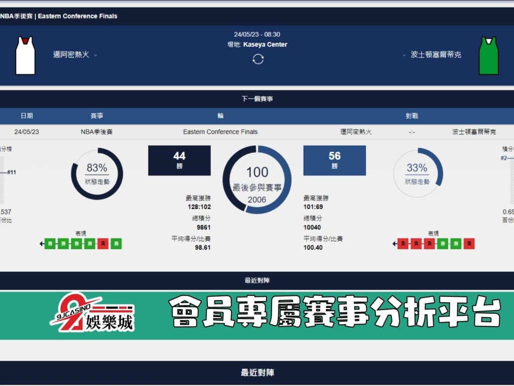 NBA賽前分析-邁阿密熱火 vs 波士頓賽爾提克 08_30-9J娛樂城 (2)