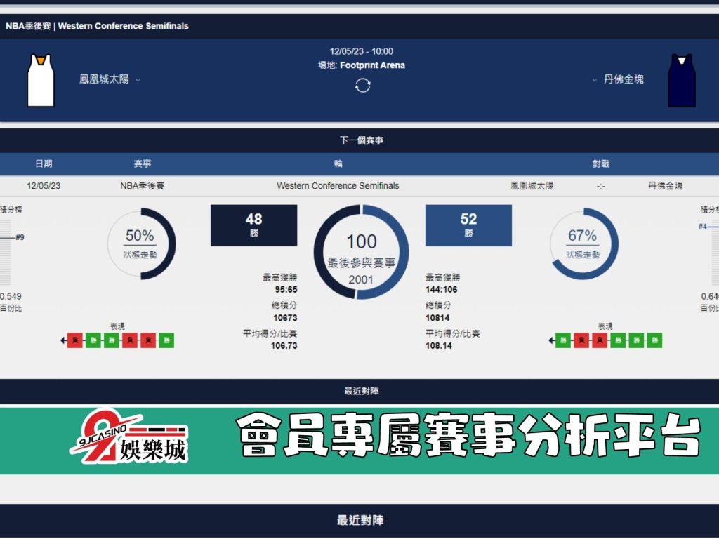 NBA賽前分析--鳳凰城太陽 vs 丹佛金塊 10_00-9J娛樂城 (2)