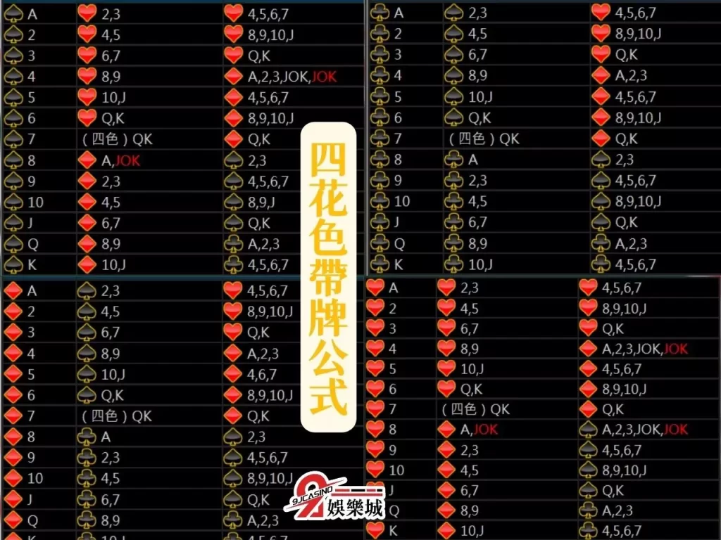 7PK帶牌公式 滿天星7PK 線上撲克牌遊戲