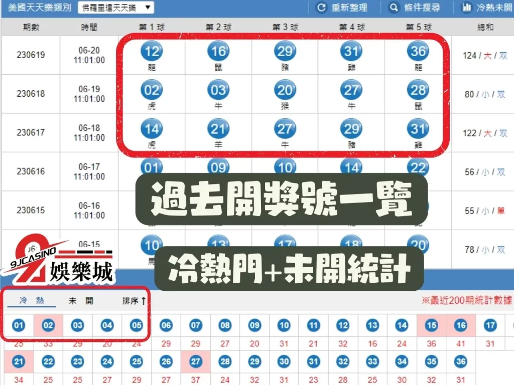 天天樂未開號碼 天天樂冷熱號 9J娛樂城彩票