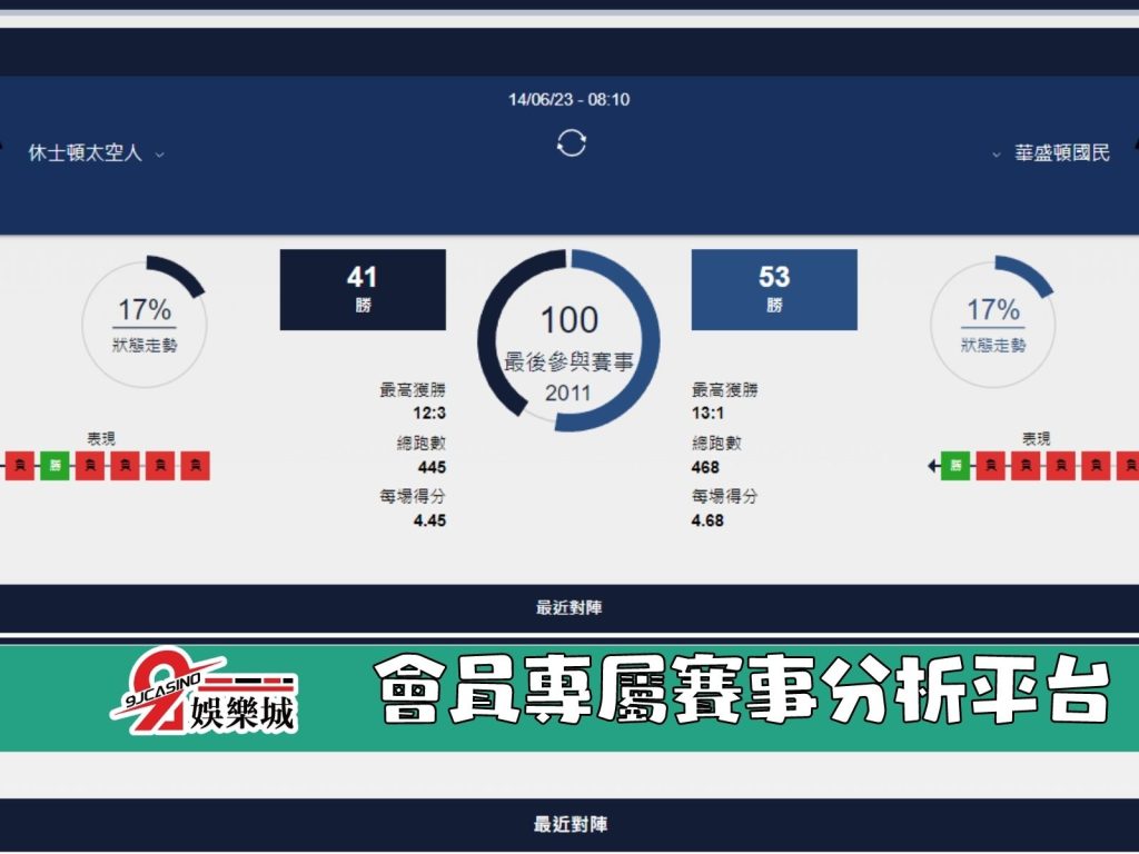 MLB賽前分析- 休士頓太空人 vs 華盛頓國民 08_10 9J娛樂城 (2)