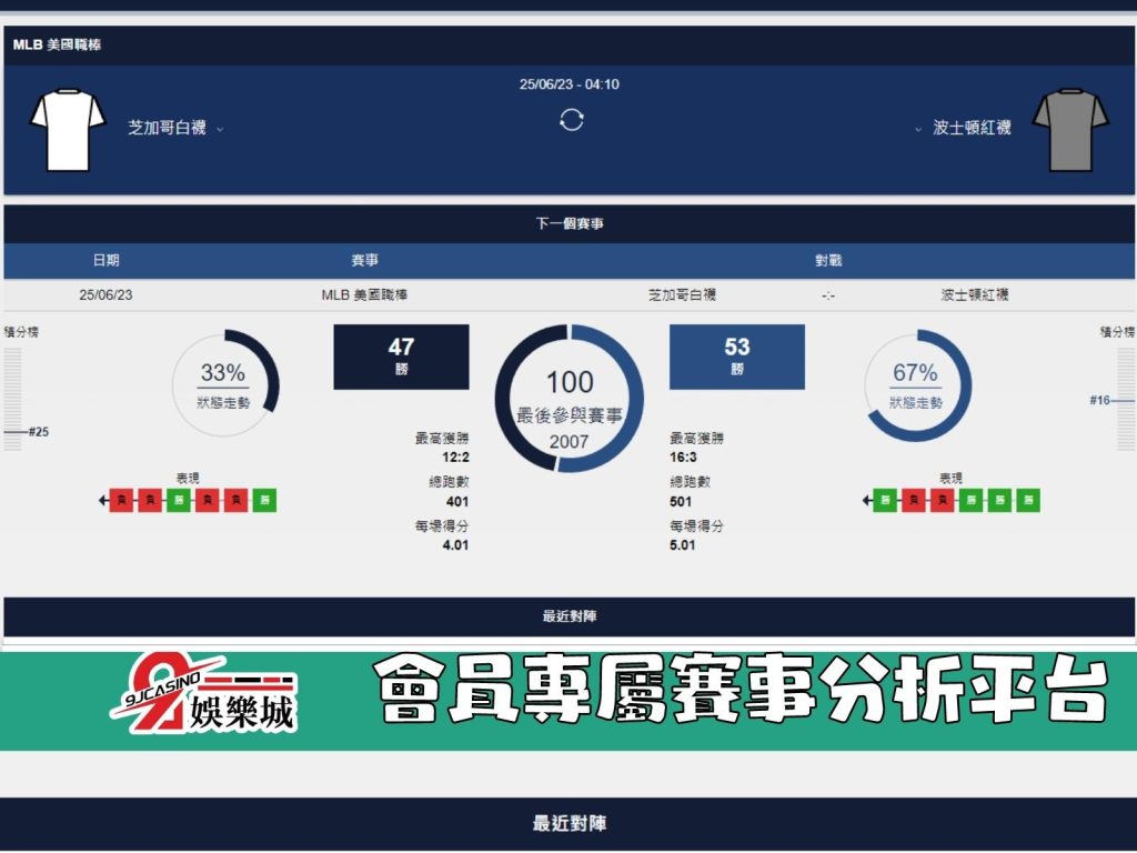 MLB賽前分析-波士頓紅襪 vs 芝加哥白襪 04_10 9J娛樂城 (2)